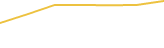 Price Graph