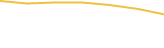 Price Graph