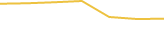 Price Graph