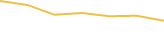 Price Graph