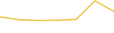 Price Graph