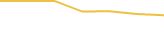 Price Graph