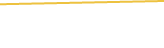 Price Graph
