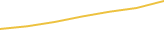 Price Graph