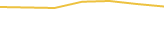 Price Graph