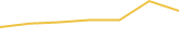 Price Graph