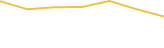 Price Graph