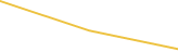 Price Graph