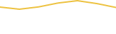 Price Graph