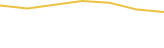 Price Graph