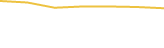 Price Graph