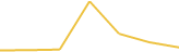 Price Graph