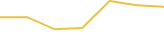 Price Graph