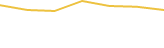 Price Graph
