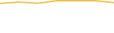 Price Graph