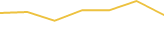 Price Graph