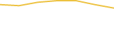 Price Graph
