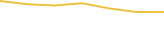 Price Graph