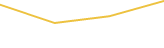 Price Graph
