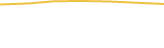 Price Graph