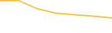 Price Graph