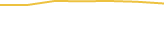 Price Graph