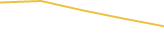 Price Graph