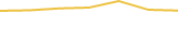 Price Graph