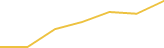 Price Graph
