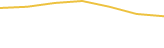 Price Graph