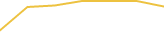 Price Graph