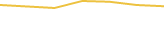 Price Graph