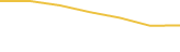 Price Graph