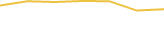 Price Graph