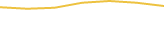 Price Graph