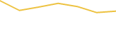 Price Graph