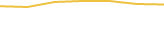 Price Graph