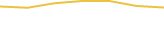 Price Graph