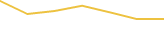 Price Graph