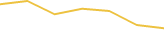 Price Graph