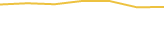 Price Graph