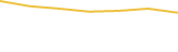 Price Graph