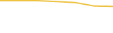 Price Graph