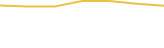 Price Graph