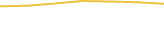 Price Graph