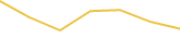 Price Graph