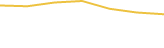 Price Graph