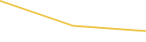 Price Graph