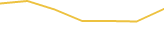 Price Graph