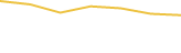 Price Graph